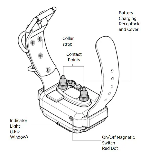 dogtra 3500NCP Super X Series Remote Controlled Dog Training Collars Owner’s Manual - RECEIVER COLLAR PARTS Overview