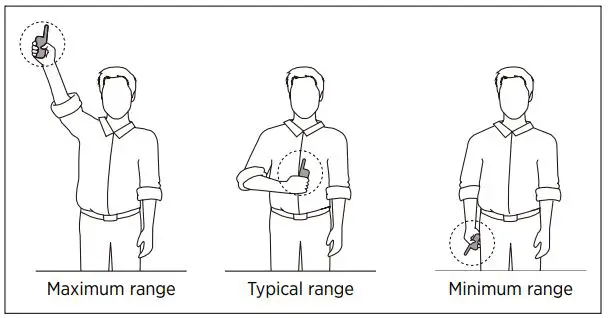 dogtra 3500NCP Super X Series Remote Controlled Dog Training Collars Owner’s Manual - RECEPTION
