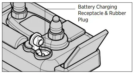 dogtra 3500NCP Super X Series Remote Controlled Dog Training Collars Owner’s Manual - Receiver Battery Charging Receptacle & Rubber Plug