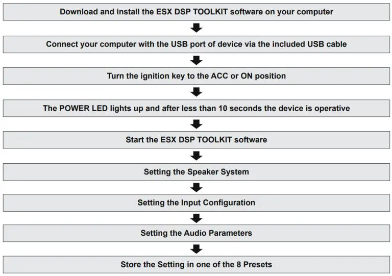 ESX -AUDIO-D68SP-Digital-Sound-Processor-fig-13