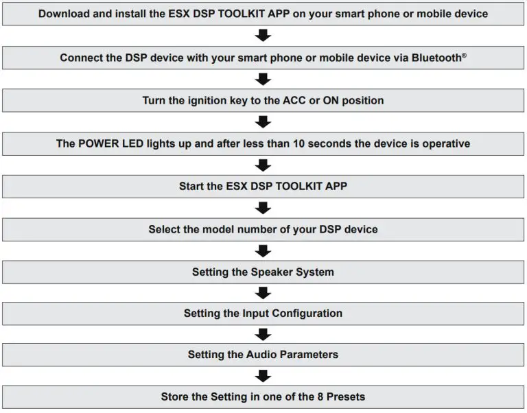 ESX -AUDIO-D68SP-Digital-Sound-Processor-fig-15