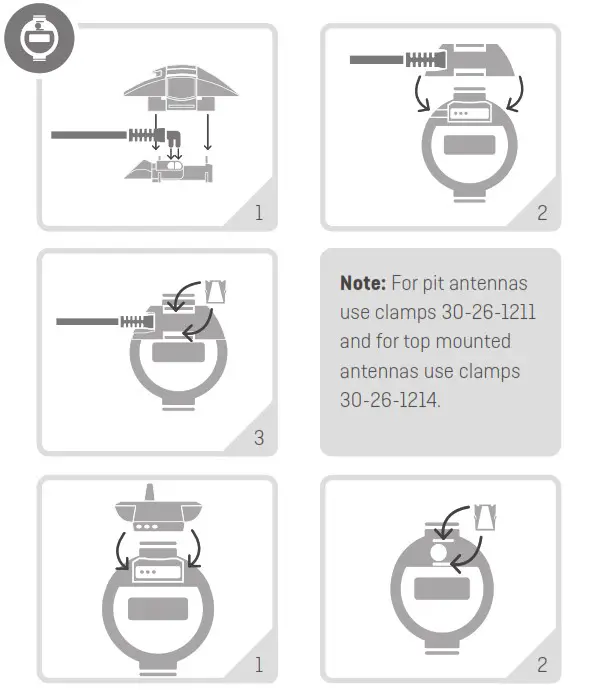 Kamstrup KWMX220 flow smart water meter device - Antenna mounting