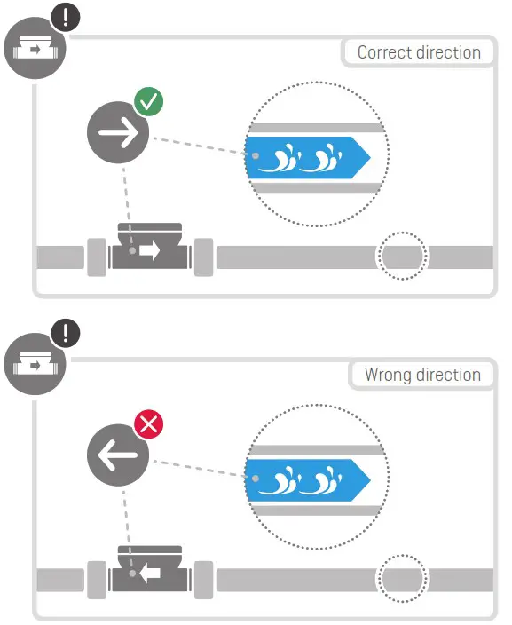 Kamstrup KWMX220 flow smart water meter device - Install meter in the correct direction of flow