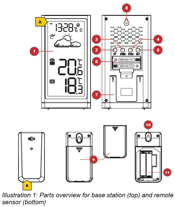 BRESSER-7004200-Meteo-Temp-Wireless-Weather-Station-fig1