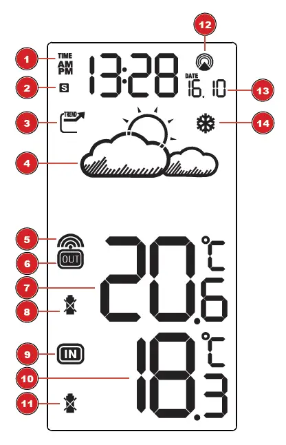 BRESSER-7004200-Meteo-Temp-Wireless-Weather-Station-fig2