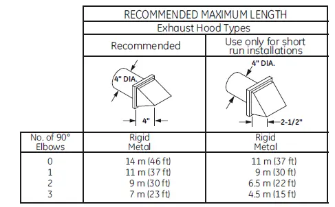 GE-Appliances DSKS433 240V 3.6 cu.-ft.-Capacity-Stationary-Electric-Drye-fig-11