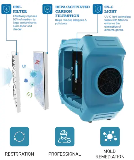 AlorAir Max-870 Pureairo-HEPA-fig2