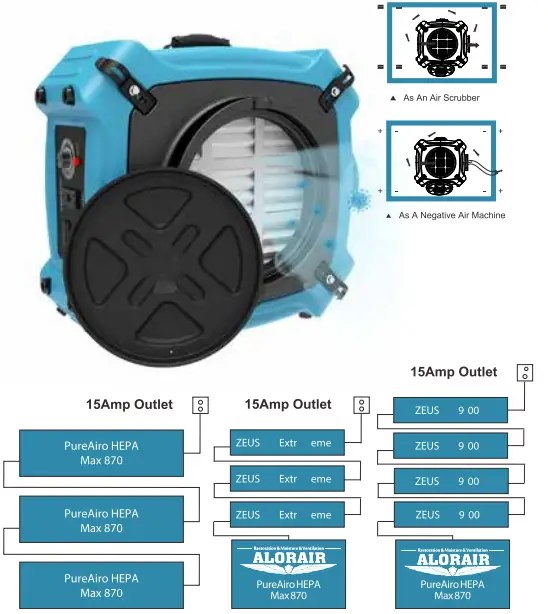 AlorAir Max-870 Pureairo-HEPA-fig4