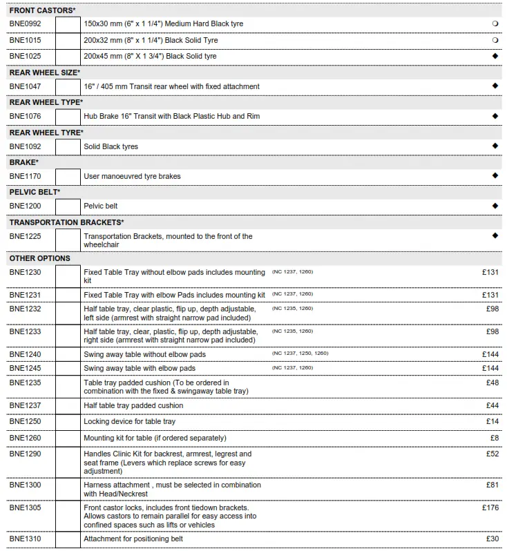 Invacare DSAL009404 Rea Azalea Transit - fig 1