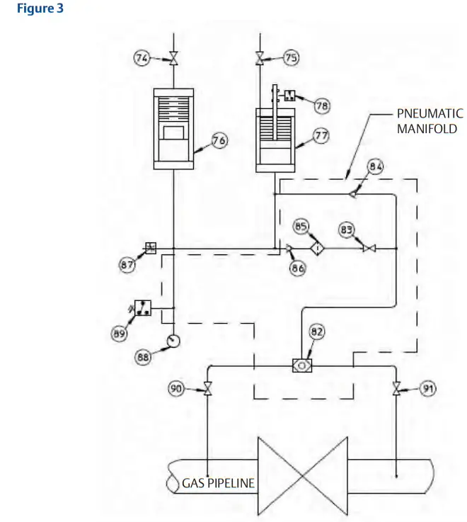 Emerson VA DC 000 1952 Shafer ECAT Emission Controlled Actuator Technologies - fig 3