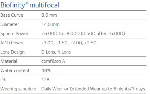 CooperVision Biofinity Multifocal Monthly Contact Lenses 1
