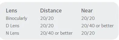 CooperVision Biofinity Multifocal Monthly Contact Lenses 2