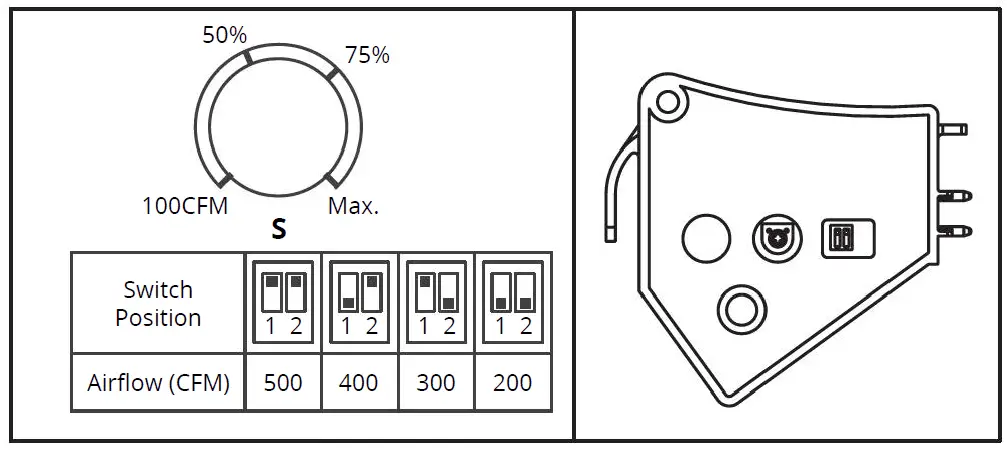 ORTECH ODD-SCK-500 Speed Controllers FIG 1