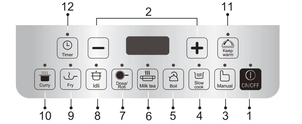 Midea SKY1914 Induction Cooker - Control Panel