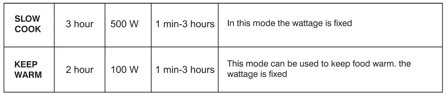 Midea SKY1914 Induction Cooker - Function cooking mode instructions