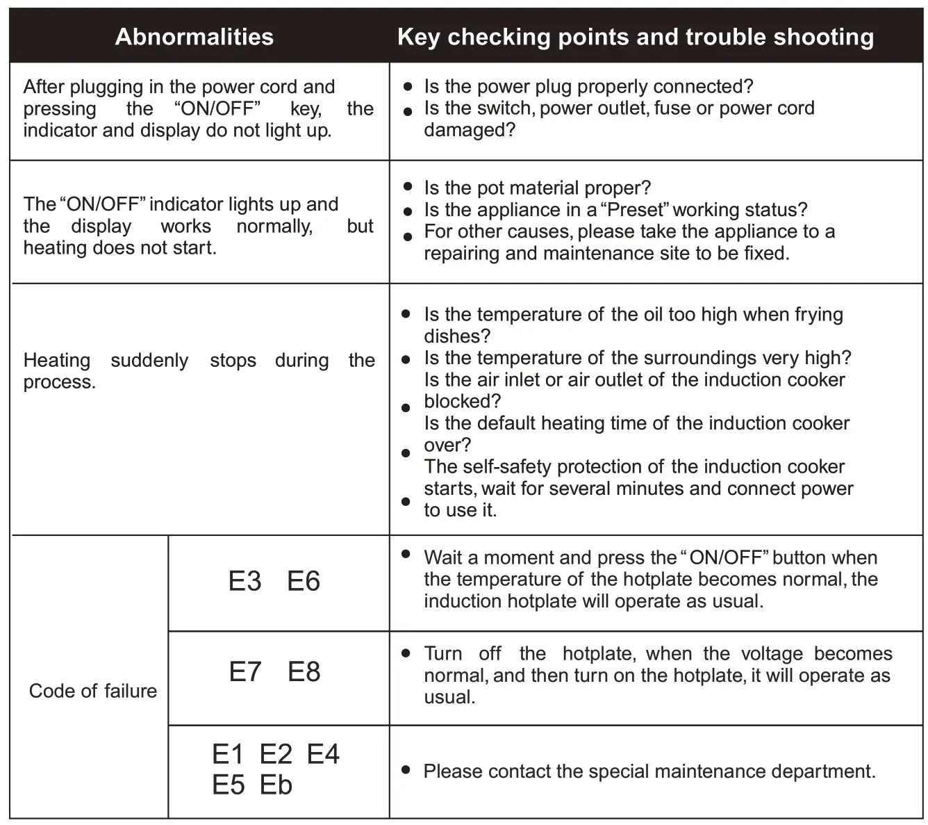 Midea SKY1914 Induction Cooker - TROUBLESHOOTING