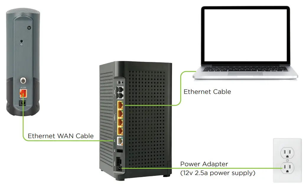WESTMAN Arris CM9200 Self Conned Modem - Devices