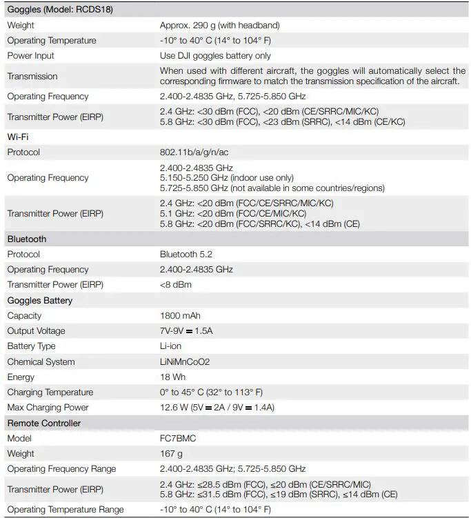 dji-19493-Goggles -2Motion-Combo-fig-1
