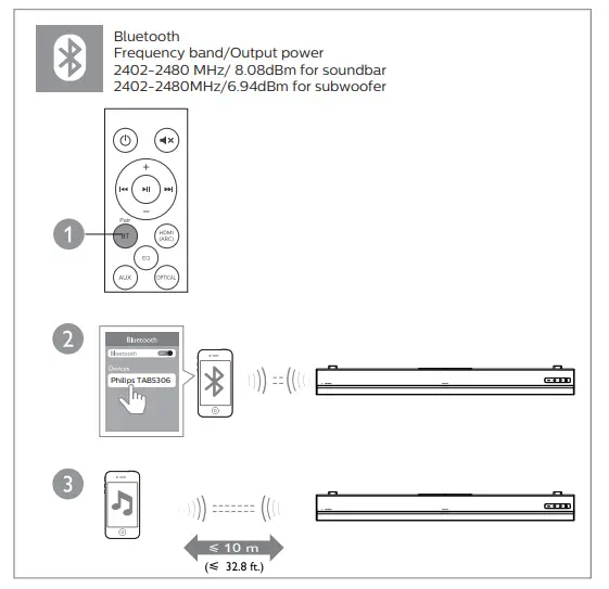 PHILIPS TAB5306 2.1-Channel Soundbar with Wireless Subwoofer fig 9