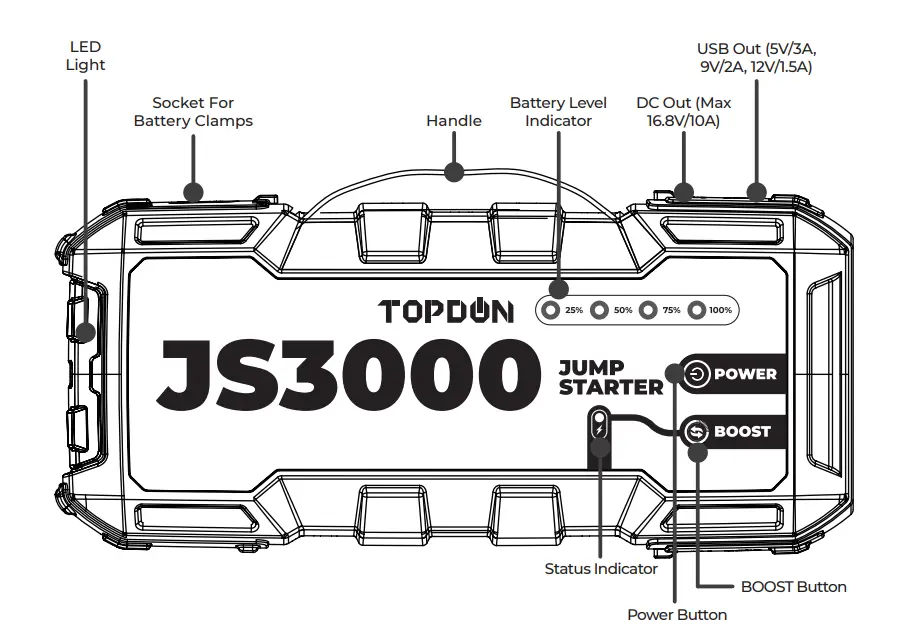 TOPDON-JS3000-JumpSurge 3000-Jump-Starter-fig1