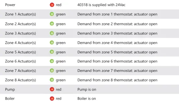 Heat Link L6ELBPxxTSx Electric Boiler Panel Manifolds-fig11