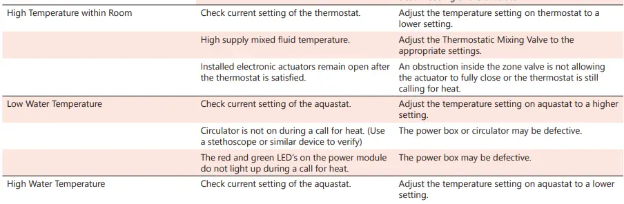 Heat Link L6ELBPxxTSx Electric Boiler Panel Manifolds-fig15