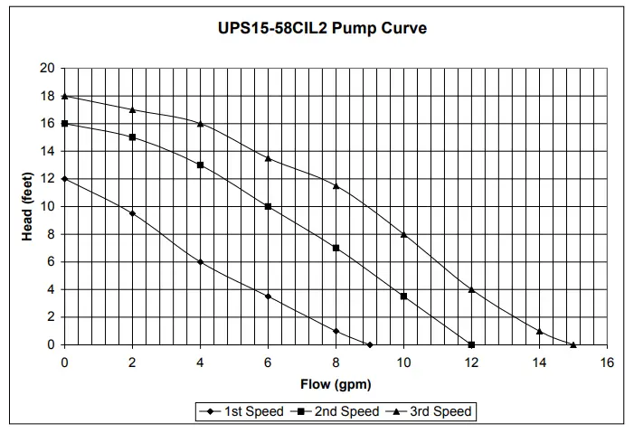 Heat Link L6ELBPxxTSx Electric Boiler Panel Manifolds-fig4