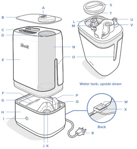 levoit Classic 200 Ultrasonic Cool Mist Humidifier GETTING T