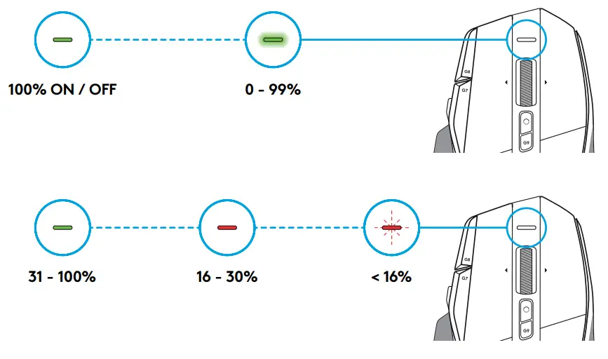 PLUS LIGHTSPEED Wireless Gaming Mouse - BATTERY LIFE