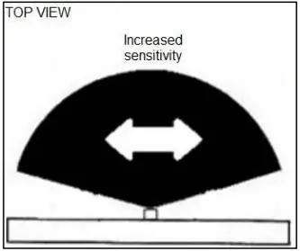 Lucci decor 239608 Tugrah Flood Light fig B