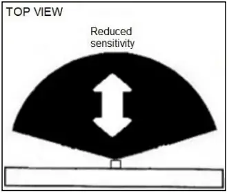 Lucci decor 239608 Tugrah Flood Light fig C