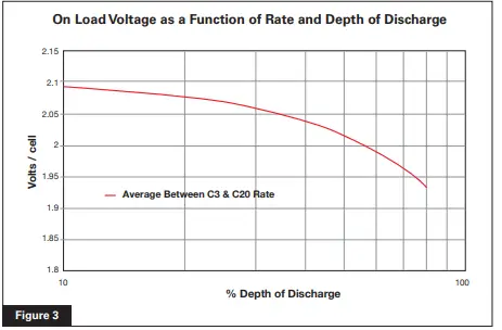 Enersys SuperSafe SBS EON 100F DC Power Batteries 3