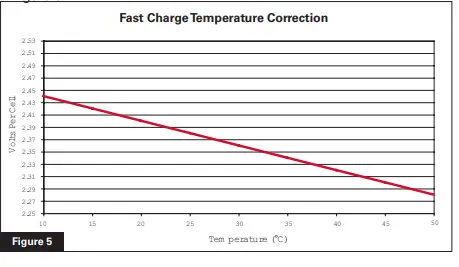 Enersys SuperSafe SBS EON 100F DC Power Batteries 5