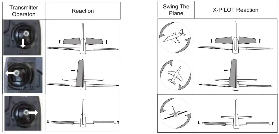 SONIKRC WWII Warbird Series User Manual - Channels Reactions Checking