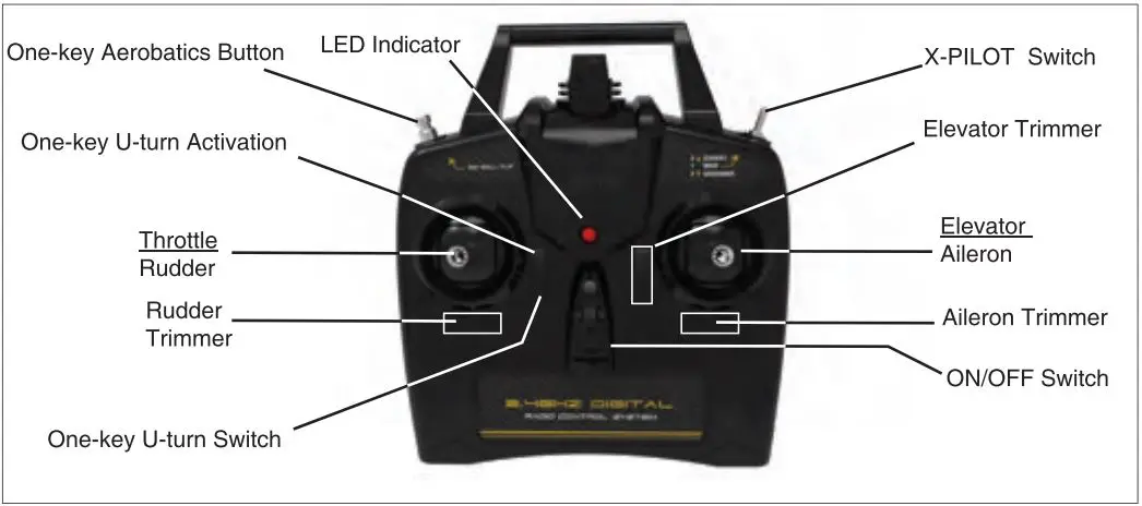 SONIKRC WWII Warbird Series User Manual - Transmitter Instruction