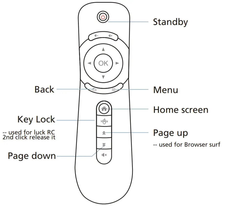 Sungale CD1900WV+19 Smart Wi-Fi - Remote12