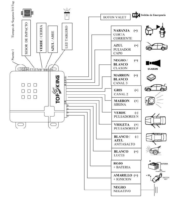 TOP KING 556036 Car Security Keyless Entry Alarm-2
