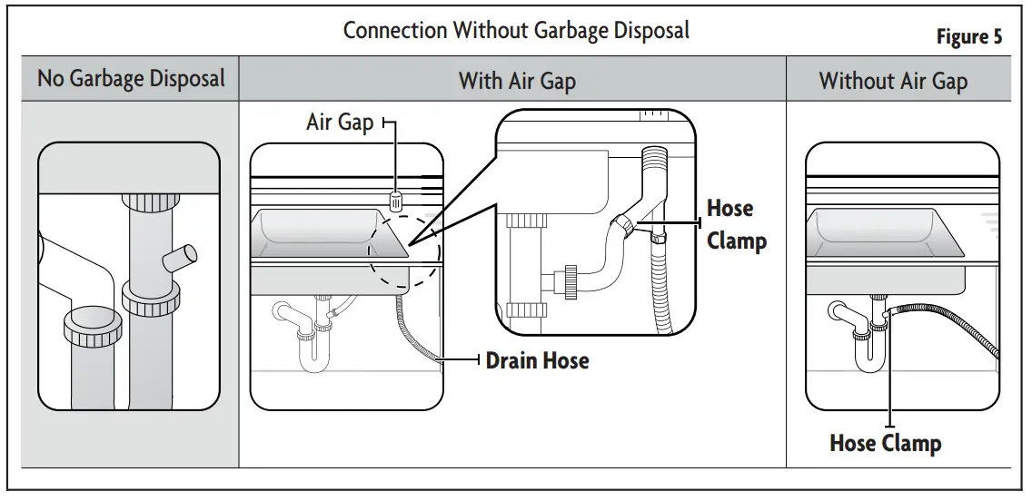 Magic Chef MCSDW8TCST Dishwasher - Figure 5