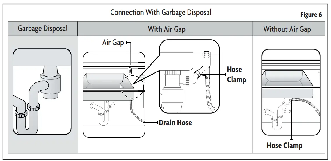 Magic Chef MCSDW8TCST Dishwasher - Figure 6
