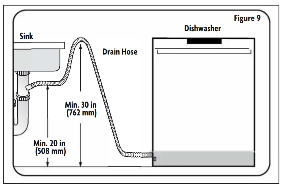 Magic Chef MCSDW8TCST Dishwasher - Figure 9