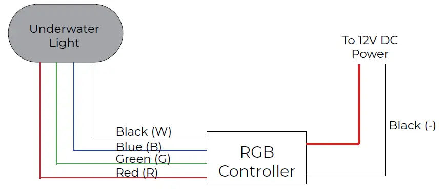 ITC-69683SS-XX-Underwater-Light-FIG-9