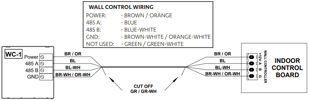 Single Wall Control to Indoor Board
