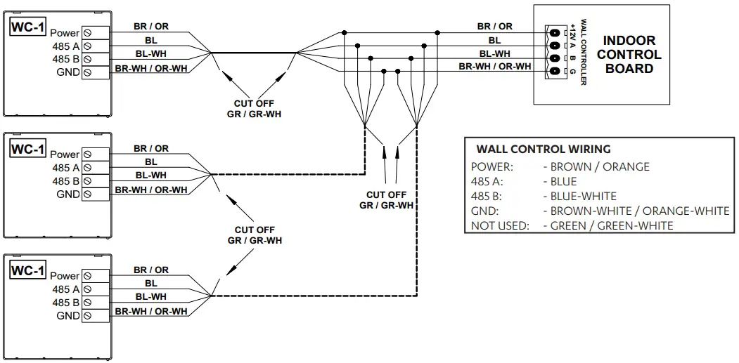Star Wall Control to Indoor Board