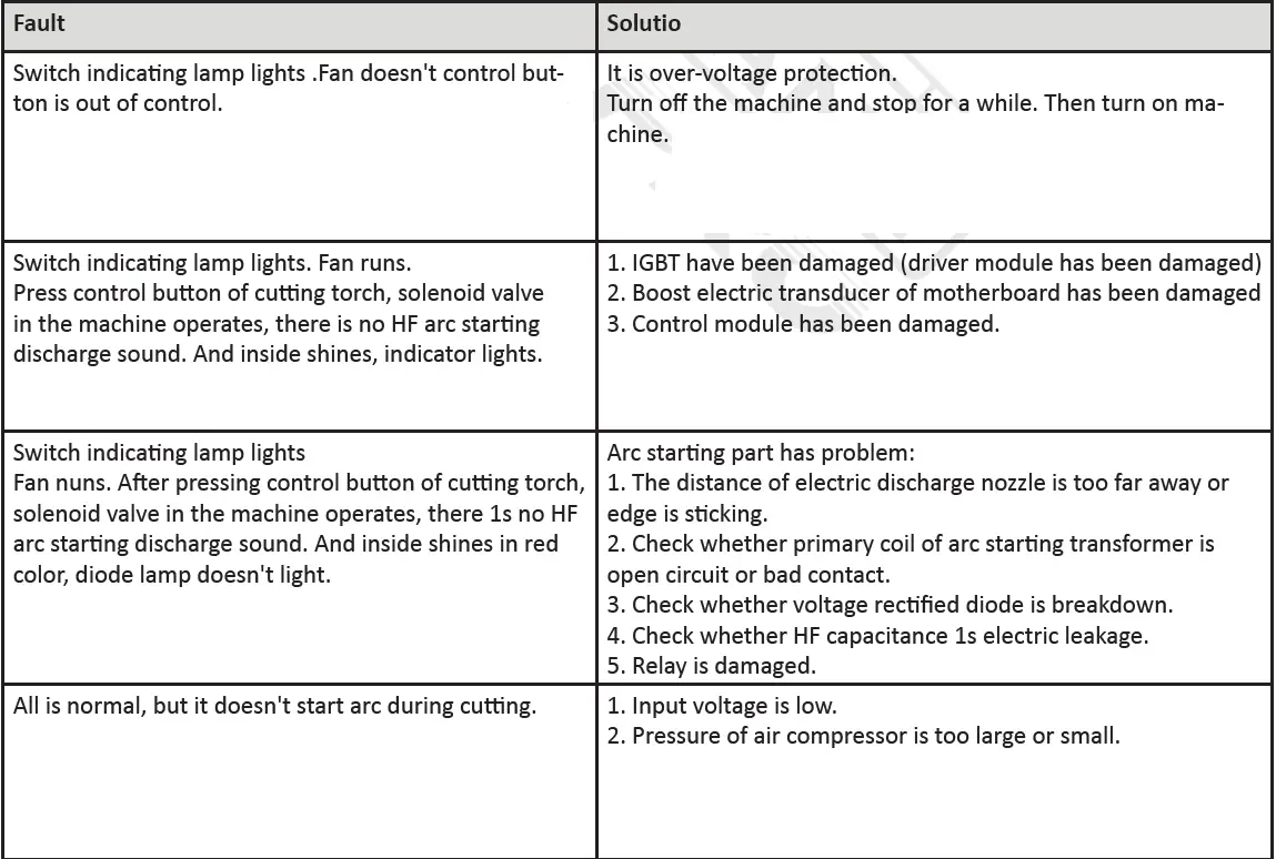 BORMANN-PRO-BIW4020-Inverter-Plasma-Cutter-FIG-2