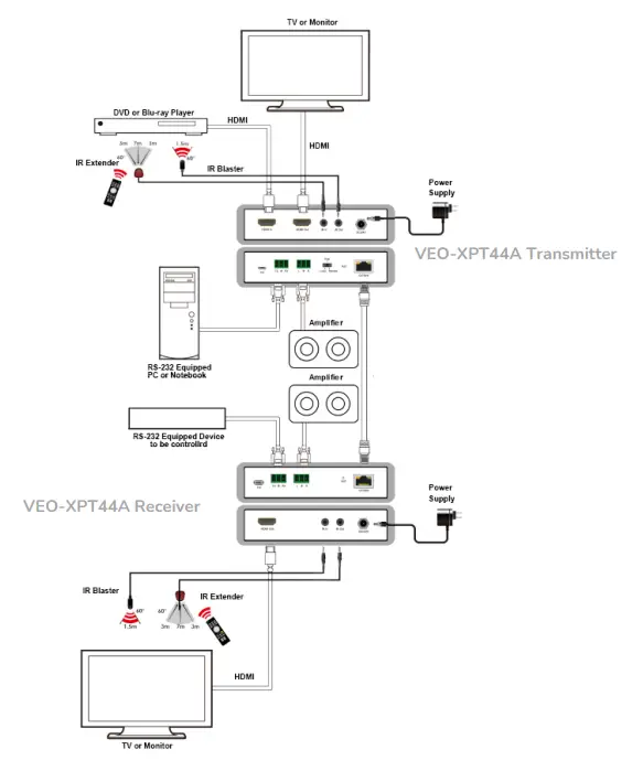 ecler-VEO-XPT44A-HDMI-2-0-HDBaseT-Extender-Kit-18Gps-with-Audio-Extraction-fig-07