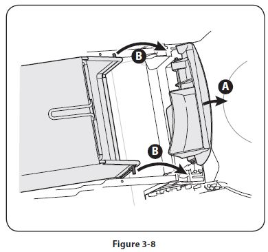 Troy-Bilt-TB110-Lawn-Mower-User-Manual-FIG-18