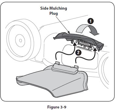 Troy-Bilt-TB110-Lawn-Mower-User-Manual-FIG-19