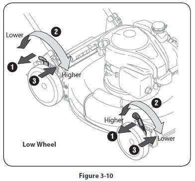 Troy-Bilt-TB110-Lawn-Mower-User-Manual-FIG-20