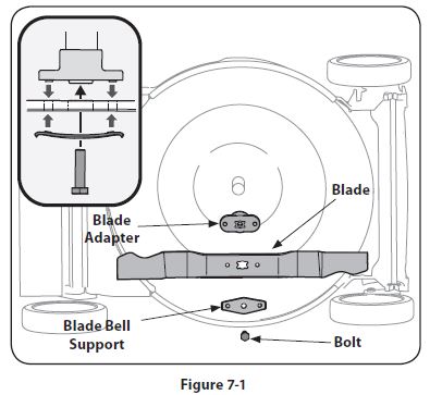 Troy-Bilt-TB110-Lawn-Mower-User-Manual-FIG-26
