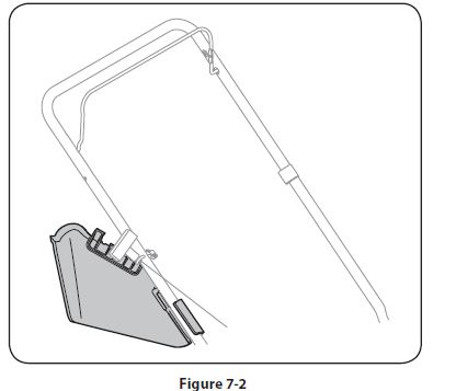 Troy-Bilt-TB110-Lawn-Mower-User-Manual-FIG-27